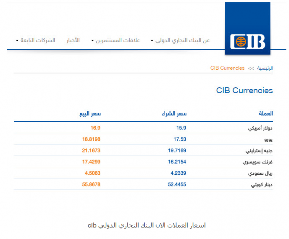 سعر الدولار اليوم بالبنك التجاري الدولي Cib الاقتصاد الصباح العربي