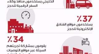 89% من الخليجيين يستخدمون التطبيقات الذكية لحجز الفنادق