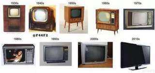 اليوم العالمي للتلفاز.. تواريخ حول اختراع التليفزيون