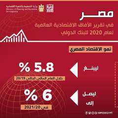 وزيرة التخطيط:الاقتصاد المصري فى تحسن مستمر بشهادة التقارير والمؤشرات الدولية