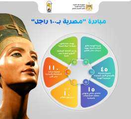 وزارة الهجرة تعلن عن عدد المشاركات بمبادرة ”مصرية بـ100 راجل”
