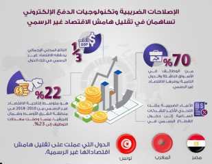 الحكومة: مصر تبنت إصلاحات ضريبية وتسهيلات فى الإجراءات أثبتت نجاحها عالميا