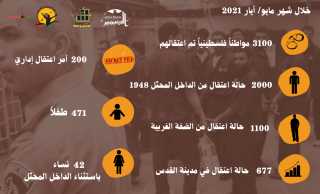 مؤسسات الأسرى: الاحتلال اعتقل 3100 فلسطيني بينهم 471 طفلا خلال أيّار الماضي