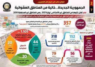 بالإنفوجراف.. مصر تعلن خلوها من المناطق غير الآمنة في نهاية ٢٠٢١