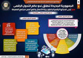 بالإنفوجراف.. مصر تبني قدراتها الرقمية وتطور بيئة الأعمال وتضع أسس مجتمع المعرفة