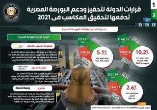 بالإنفوجراف.. قرارات الدولة لتحفيز ودعم البورصة المصرية تدفعها لتحقيق المكاسب في 2021