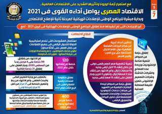 بالإنفوجراف.. الاقتصاد المصري يواصل أداءه القوي في 2021 وبداية مبشرة للبرنامج الوطني للإصلاحات الهيكلية