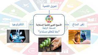 لماذا اتخذت النسخة الرابعة من الأسبوع العربي للتنمية المستدامة شعار ”  معا لتعاف مستدام ”؟