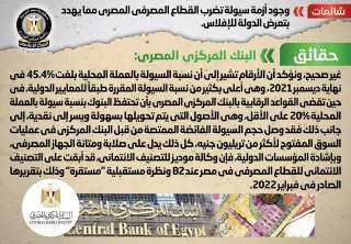 الحكومة تنفى وجود أزمة سيولة تضرب القطاع المصرفي المصري مما يهدد بتعرض الدولة للإفلاس