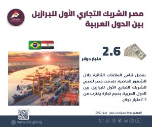 معلومات الوزراء: مصر الشريك التجارى الاول للبرازيل بين الدول العربية