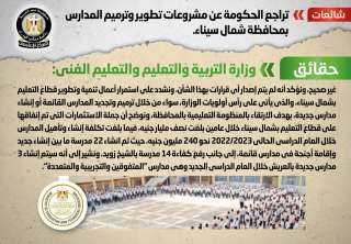 الحكومة تنفى التراجع عن مشروعات تطوير وترميم المدارس بمحافظة شمال سيناء