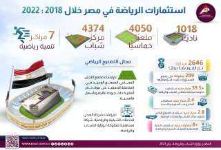 مركز معلومات الوزراء يستعرض استثمارات الرياضة فى مصر خلال الفترة من 2018 لـ2022