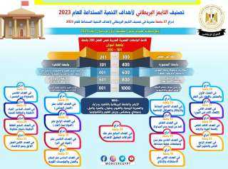 التعليم العالي: إدراج 37 جامعة مصرية في تصنيف التايمز البريطاني لأهداف التنمية المستدامة للعام 2023