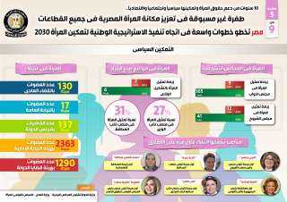 بالإنفوجراف ... طفرة غير مسبوقة في تعزيز مكانة المرأة المصرية في جميع القطاعات