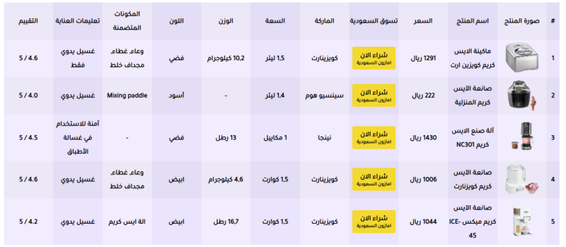 ماكينات الايس كريم والوافل: متعة لا تضاهى!